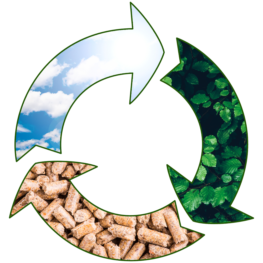 indobioenergi-recycle